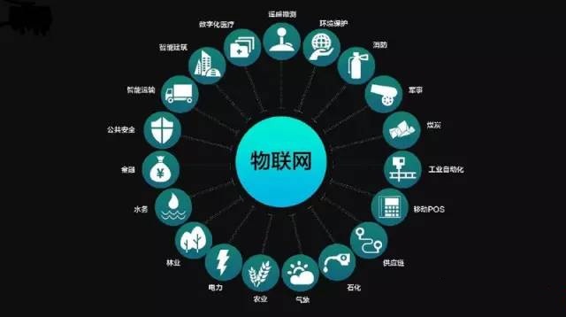 物聯(lián)網(wǎng)的萬億市場(chǎng)會(huì)是誰的？
